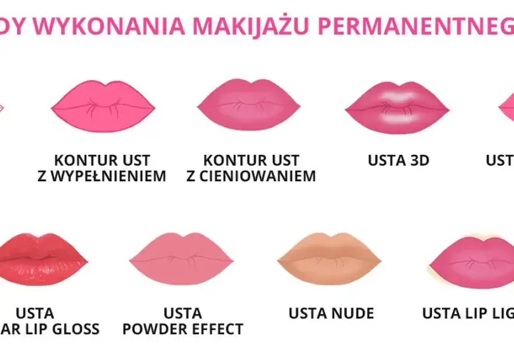 Makijaż permanentny ust: Ceny, rodzaje i koszty dodatkowe