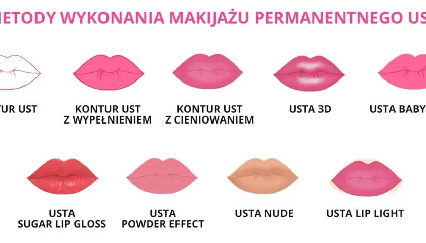 Makijaż permanentny ust: Ceny, rodzaje i koszty dodatkowe