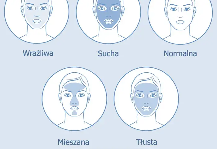 Rodzaje cery: poznaj 4 typy i ich cechy charakterystyczne
