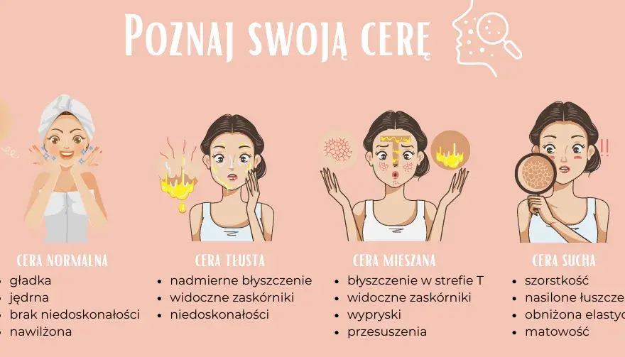 Jak określić rodzaj cery: 5 prostych kroków do poznania swojej skóry