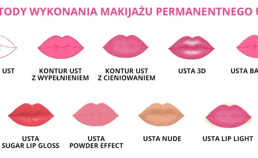Makijaż permanentny ust: Ceny, rodzaje i koszty dodatkowe