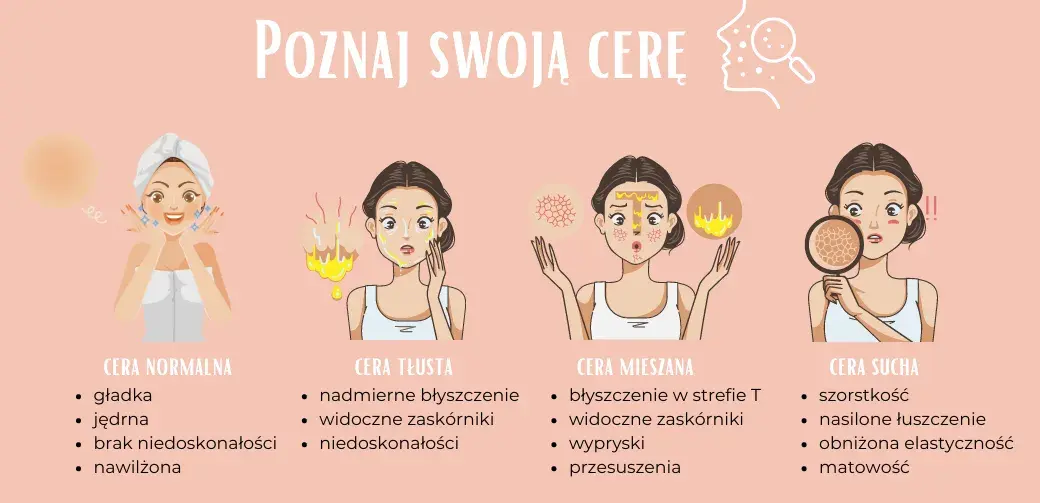 Jak określić rodzaj cery: 5 prostych kroków do poznania swojej skóry
