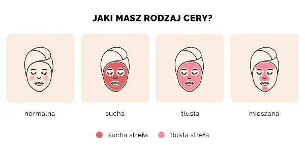 Zdjęcie Rodzaje cery: poznaj 4 typy i ich cechy charakterystyczne