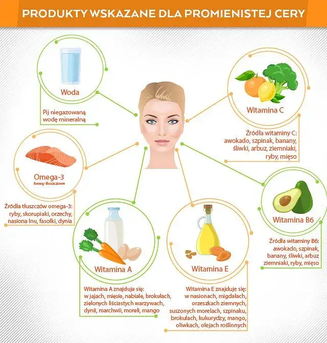 Zdjęcie Co jeść na zdrową cerę: 10 produktów dla pięknej skóry